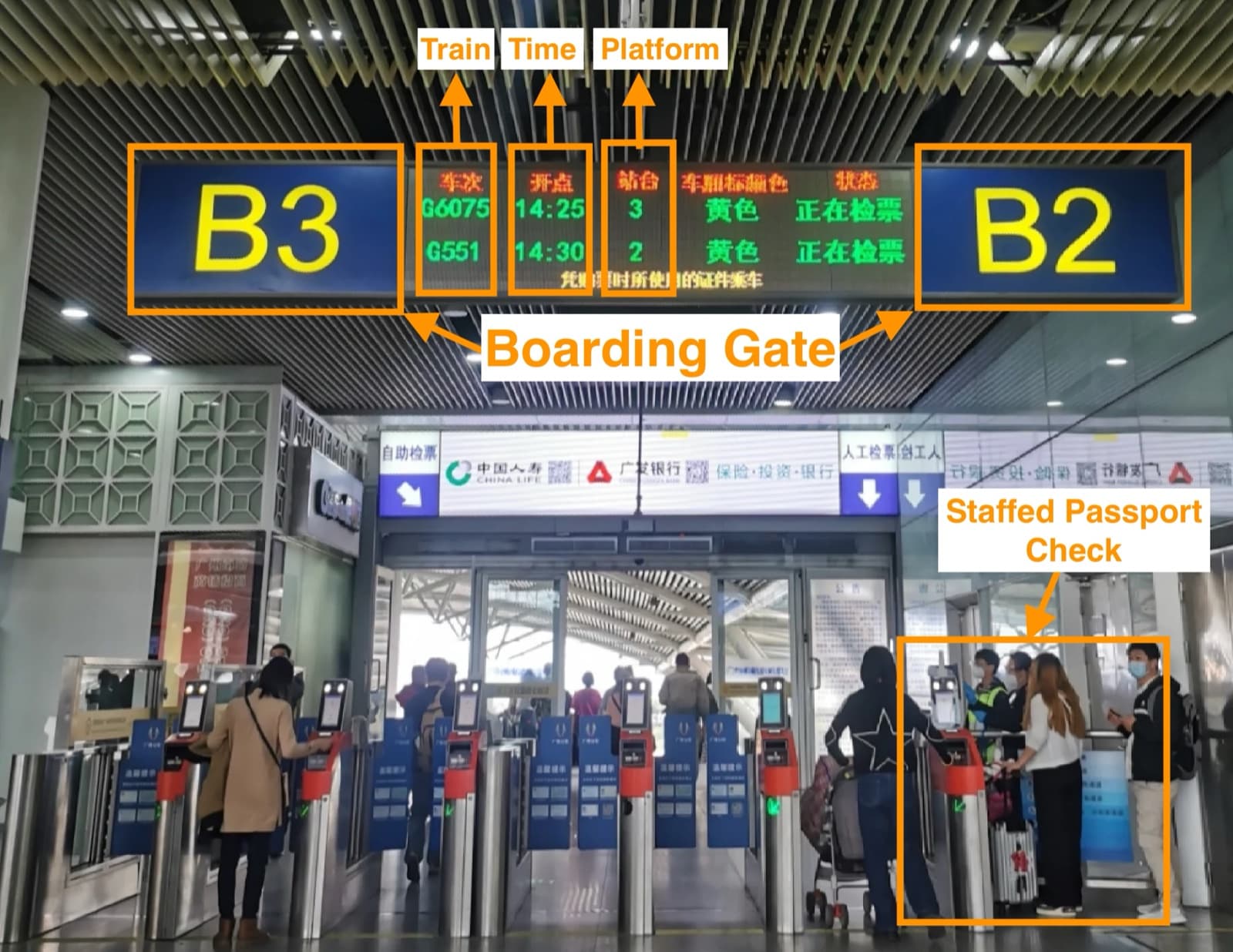 Chinese station departure board above boarding gates B2 and B3 with train numbers and status